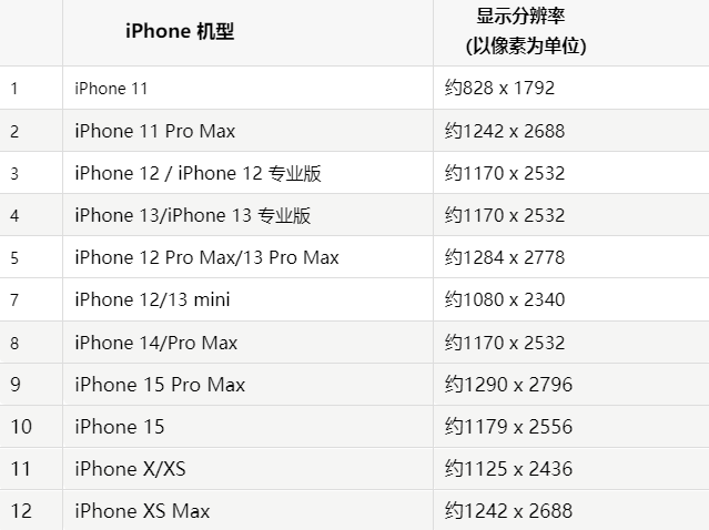 苹荆州果维修分享iPhone主屏幕壁纸显得模糊怎么办