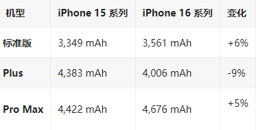 荆州苹果16维修分享iPhone16/Pro系列机模再曝光