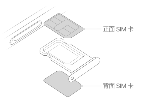 荆州苹果15维修分享iPhone15出现'无SIM卡'怎么办 