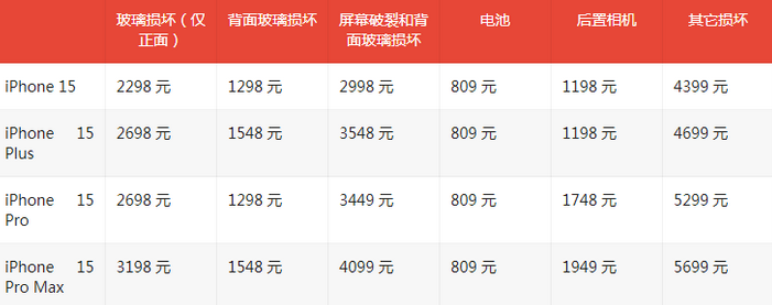 荆州苹果15维修站中心分享修iPhone15划算吗