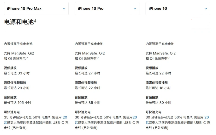 荆州苹果手机维修分享 iPhone 16 目前实测充电峰值功率不超过 39W 