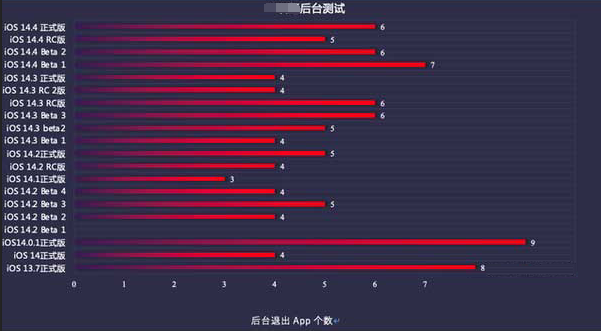 荆州苹果手机维修分享iOS14.5beta1续航怎么样 
